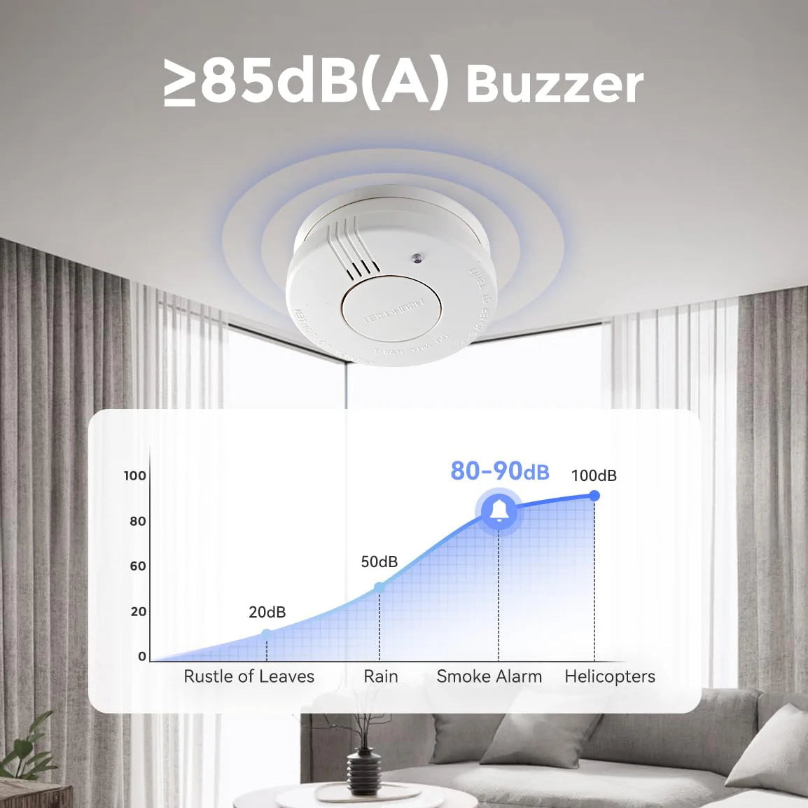 ¡Protege tu hogar y oficina con un sistema de alarma confiable! Este detector de humo de alta calidad es esencial para mantener tu espacio seguro y libre de riesgos. Con batería reemplazable de 9V y un sensor de humo avanza