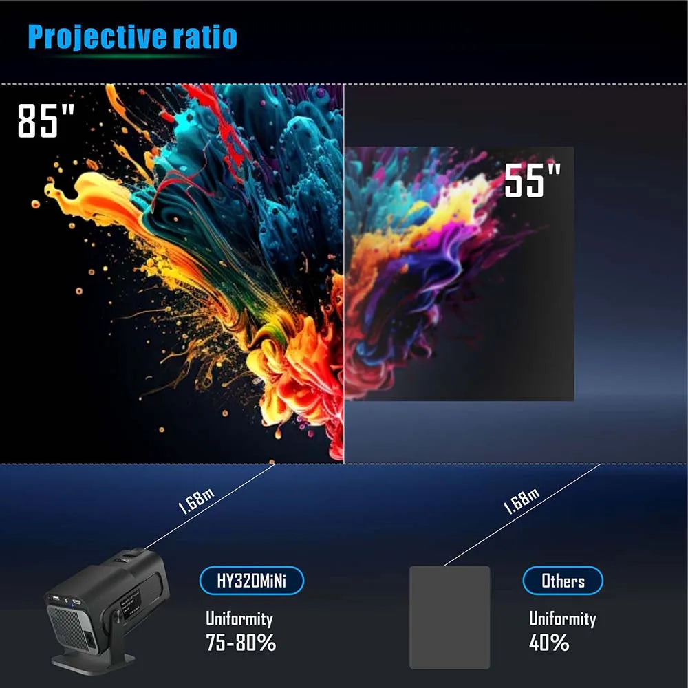 Disfruta tus películas y series favoritas desde cualquier ángulo con el Proyector Portátil 4K HD 1080P Nativo (2025). Con WiFi dual y sistema Android integrado, tendrás entretenimiento ilimitado en la palma de tu mano.