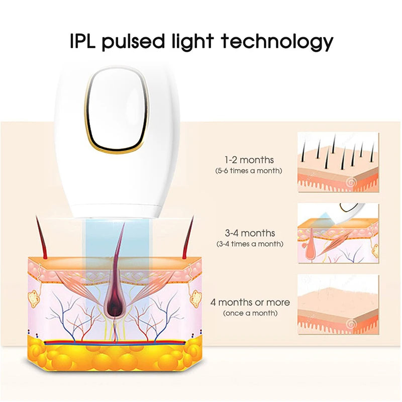 Depiladora Láser IPL 999,900 Flashes ✨
Di adiós al vello no deseado con la última tecnología IPL desde la comodidad de tu hogar. Esta depiladora de luz pulsada ofrece resultados visibles y duraderos para una piel suave
