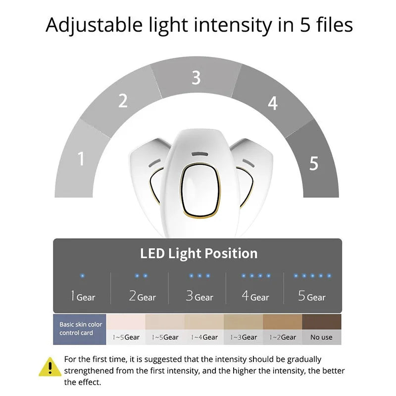 Depiladora Láser IPL 999,900 Flashes ✨
Di adiós al vello no deseado con la última tecnología IPL desde la comodidad de tu hogar. Esta depiladora de luz pulsada ofrece resultados visibles y duraderos para una piel suave